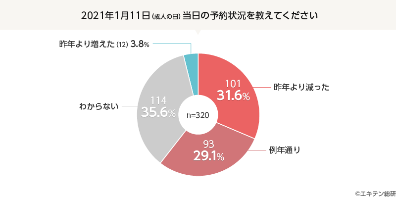 成人 コロナ 年 2021 式